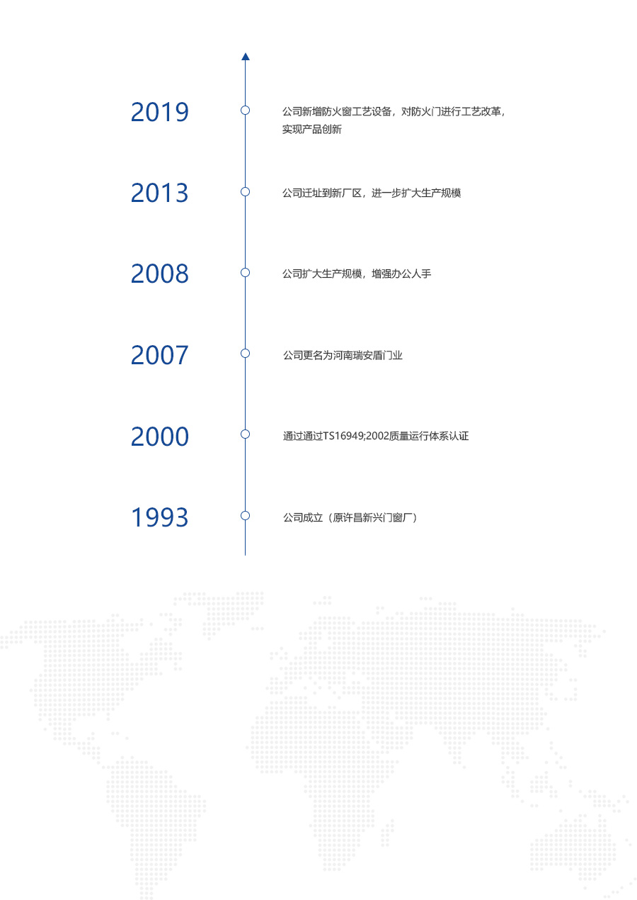 河南瑞安盾門業有限公司